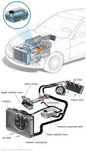 See B0723 in engine